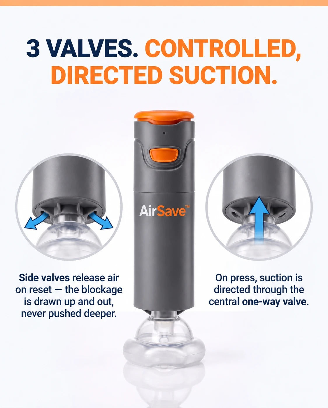 Three valves for controlled, directed suction