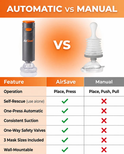 Automatic vs manual anti-choking device comparison